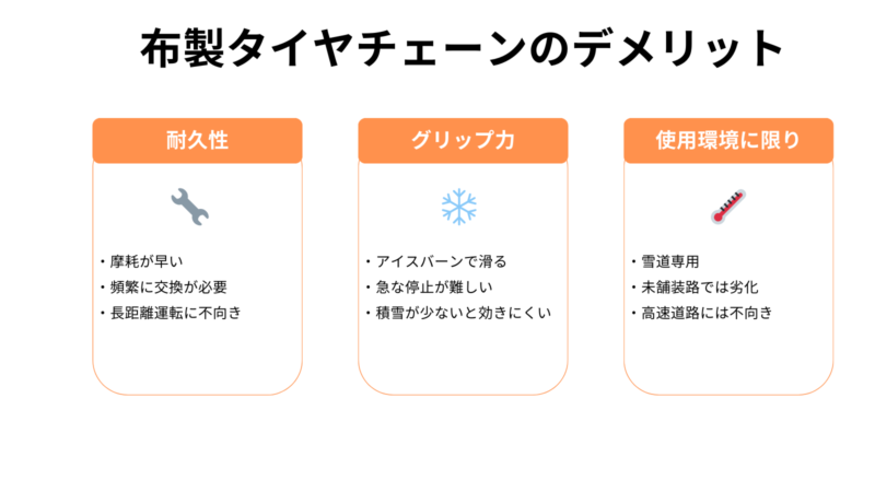 布製タイヤチェーンのデメリット
・耐久性が低い
・グリップ力に限界がある
・使用環境が限られる