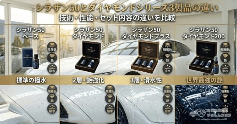 シラザン50シリーズ各グレードにおける積層数、艶、撥水性能の決定的な違い