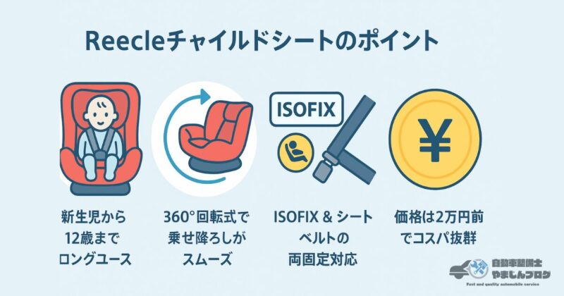 贈り物ランキングで大人気!Reecleチャイルドシートが選ばれる4つの理由