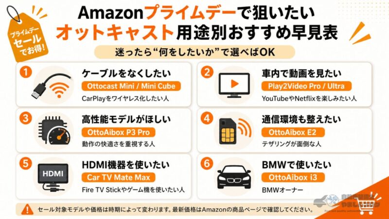 Amazonプライムデーで狙いたいオットキャスト製品を用途別に比較