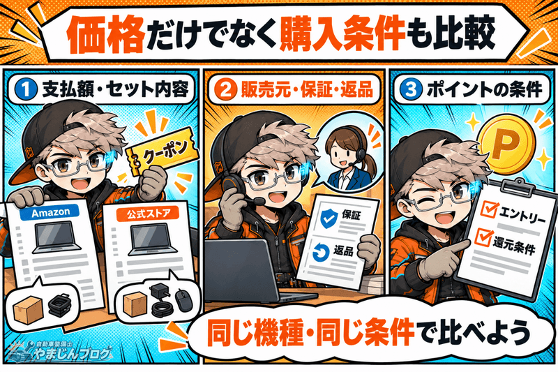 Amazonと公式ストアの支払額・セット内容・保証・返品・ポイント条件を比較
