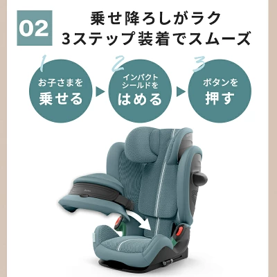 サイベックスパラスG2 3ステップ装着