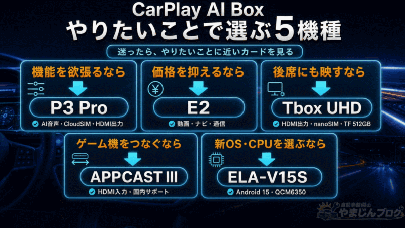 CarPlay AI Boxおすすめ5機種を用途別に選べる早見表