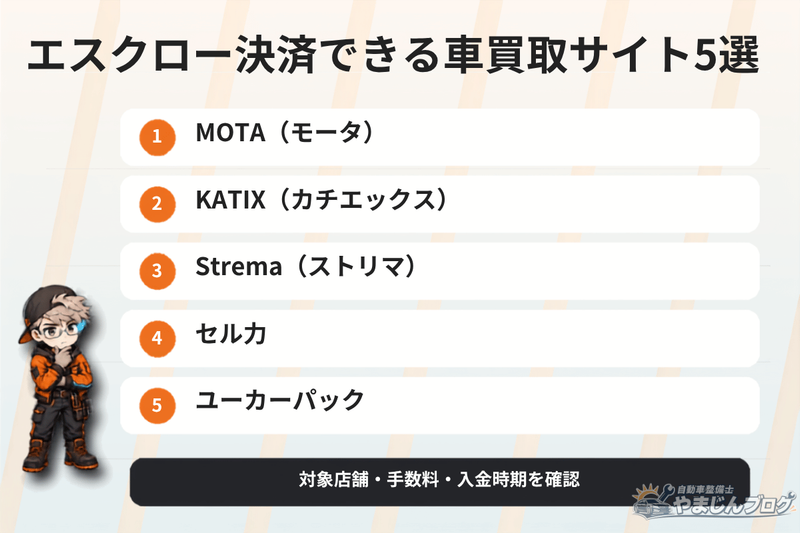 エスクロー決済が利用できる車買取サイト5選【MOTA、KATIX、Strema、セルカ、ユーカーパック】