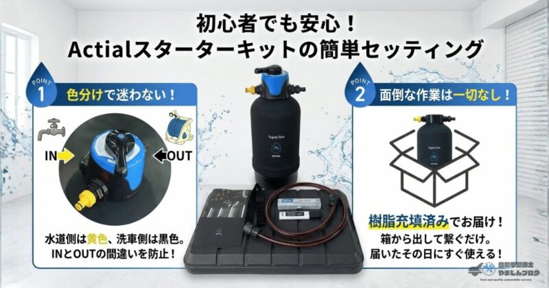 Actial純水洗車スターターキットのセット内容。初心者でも箱から出して繋ぐだけで使える、樹脂充填済み本体と付属品(接続ホース、TDSメーター)が全て揃った簡単セッティング