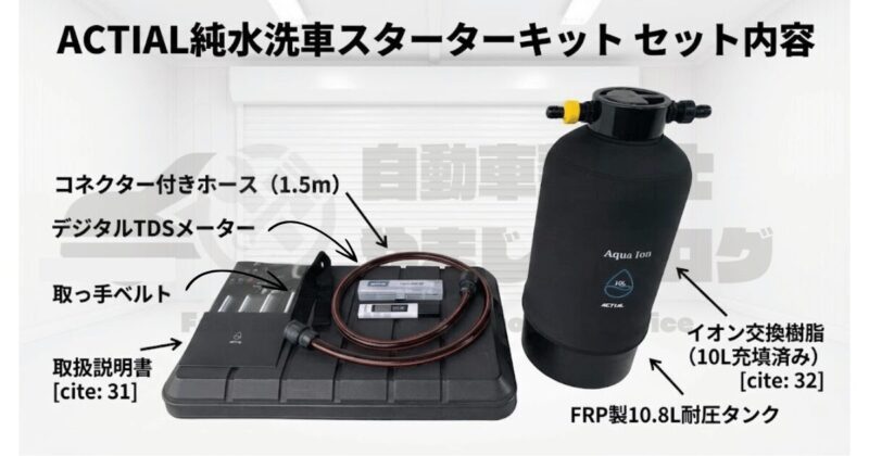 ACTIAL純水洗車スターターキットのセット内容一覧のインフォグラフィック。FRP製10.8L耐圧タンク(イオン交換樹脂充填済み)、専用カバー、コネクター付きホース、デジタルTDSメーター、取っ手ベルト、取扱説明書が含まれている