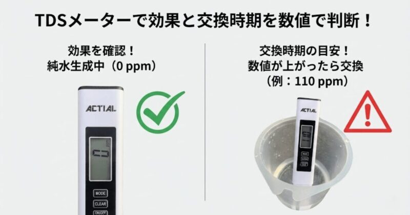 TDSメーターで純水器の効果とイオン交換樹脂の交換時期を数値で判断できる