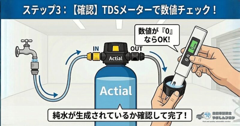 Actial純水器のセッティング手順ステップ3 付属のTDSメーターで純水濃度を測定し、不純物が「0」であることを確認する。