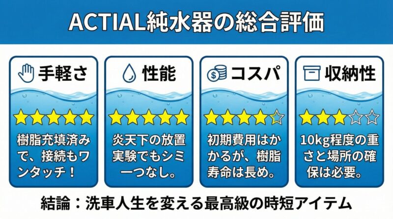 ACTIAL純水器の総合評価