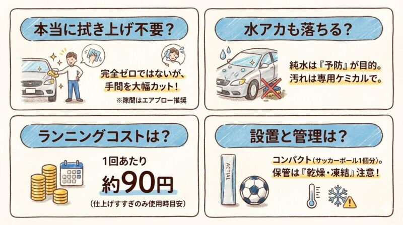 ACTIAL純水器のよくある疑問まとめ。拭き上げの手間、水アカ予防、ランニングコスト、設置サイズと保管上の注意について解説。