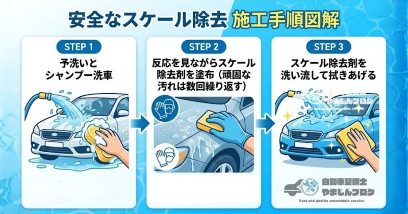 スケール除去剤でコーティング施工車でも安全に水垢を落とす3ステップの施工手順