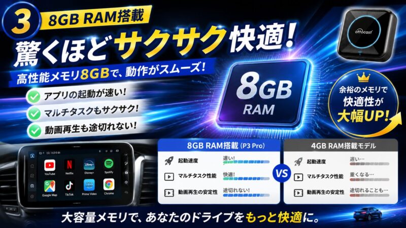 OTTOCAST P3 Proの8GB RAM搭載による快適な動作性能