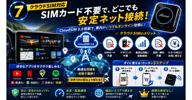 OTTOCAST P3 ProのCloudSIM 3.0はQRコードから通信プランを購入するだけ