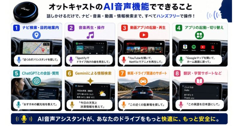 オットキャスト P3 ProとE2のAI音声機能を比較