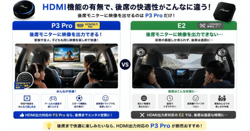 オットキャスト P3 ProとE2のHDMI機能の違いを比較