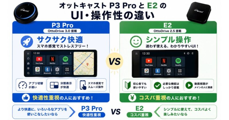 オットキャスト P3 ProとE2のUI・操作性の違いを比較