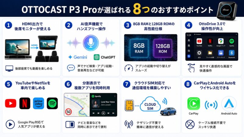 OTTOCAST P3 Proが選ばれる8つのおすすめポイントまとめ