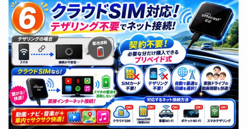 OTTOCAST E2はクラウドSIM対応でSIMカードやスマホのテザリング不要でインターネット接続できる