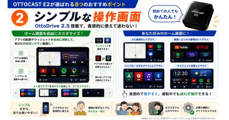 OTTOCAST E2のOttoDrive 2.5によるシンプルな操作画面