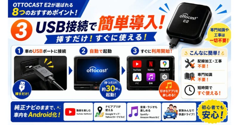 OTTOCAST E2は車両のUSBポートへ接続するだけで利用を開始できるAI BOX