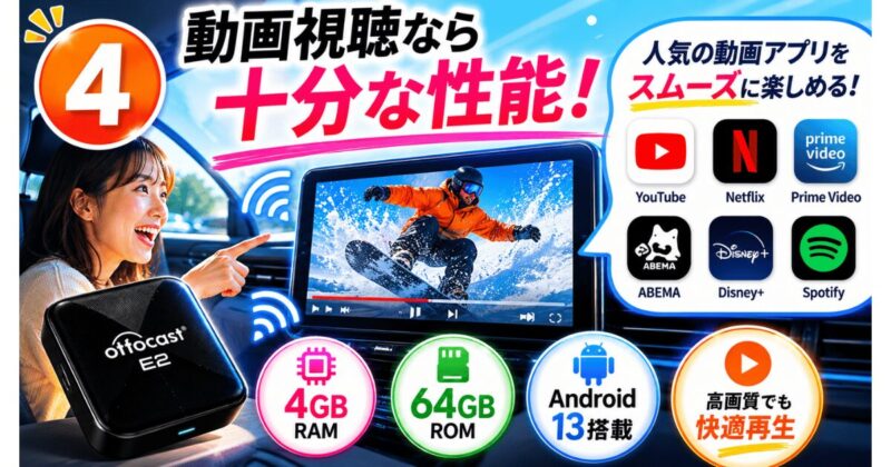 OTTOCAST E2は4GB RAM・64GB ROM・Android 13を搭載で動画アプリを快適に楽しめる