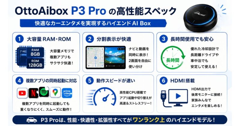 OttoAibox P3 Proの高性能スペックを解説。RAM・ROM容量や分割表示、同時起動、HDMI出力など、P3 Proが快適に使える