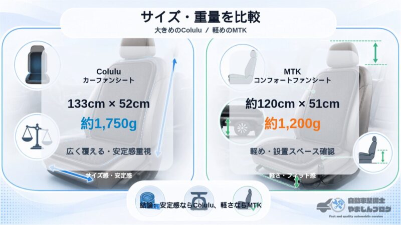 Coluluカーファンシートは大きめで安定感重視、MTKコンフォートファンシートは軽めでフィット感を確認しやすいモデル