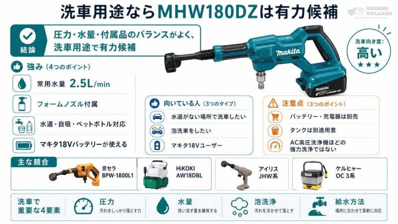 マキタMHW180DZは洗車用途におすすめの充電式洗浄機