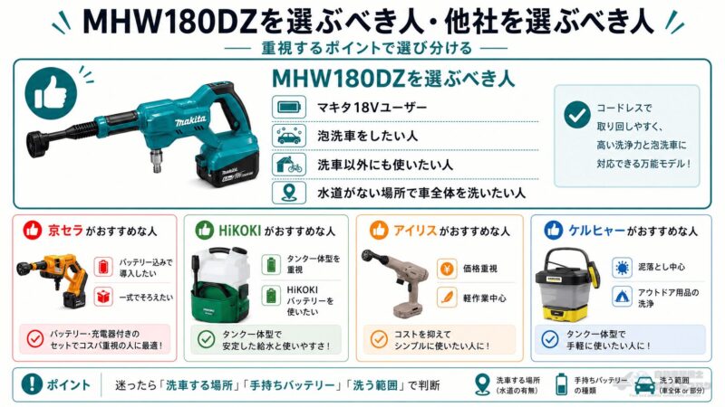 マキタMHW180DZを選ぶべき人