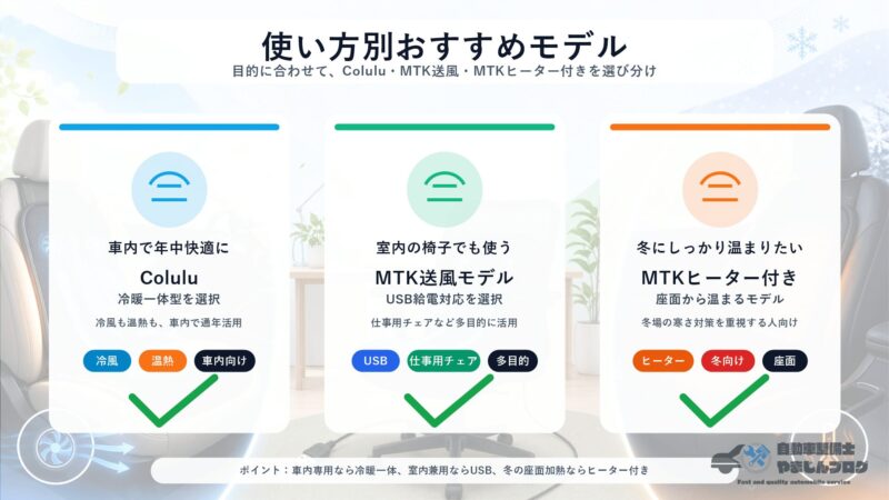 Coluluは車内で冷暖房を年中使いたい人向け、MTK送風モデルは室内兼用向け、MTKヒーター付きモデルは冬の温熱重視向け
