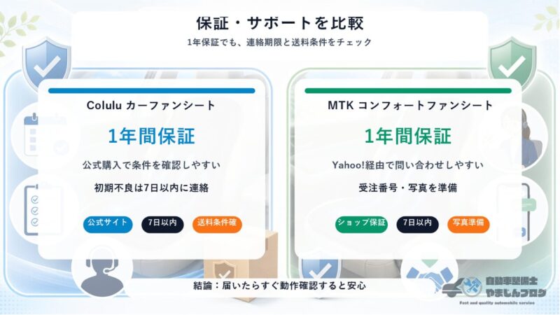 ColuluカーファンシートとMTKコンフォートファンシートの保証とサポートを比較