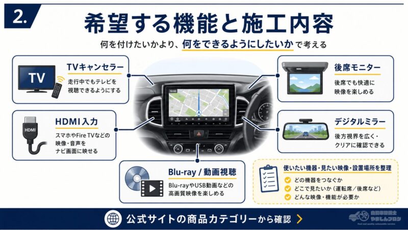 ナビ男くんでテレビ視聴、HDMI入力、後席モニター、デジタルミラーなど、取り付け後に実現したい機能から商品を選択