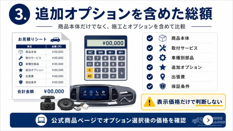 ナビ男くんの取付サービス、車種別部品、追加オプション、出張費を含む総額で比較