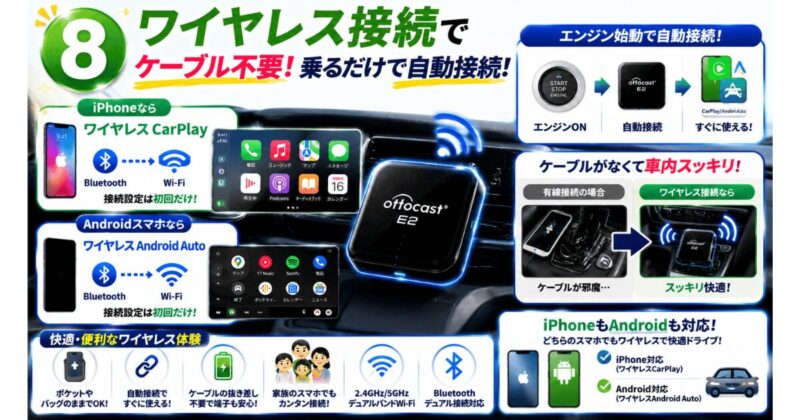 OTTOCAST E2はワイヤレスCarPlayとワイヤレスAndroid Autoに対応