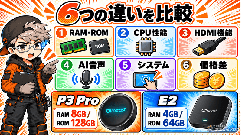 OTTOAIBOX P3 ProとOTTOAIBOX E2の違いを比較