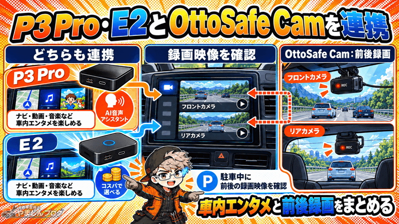 P3 Pro・E2のどちらもOttoSafe Camとシステム連携可能。前後を録画し録画映像を車載画面で確認できる。