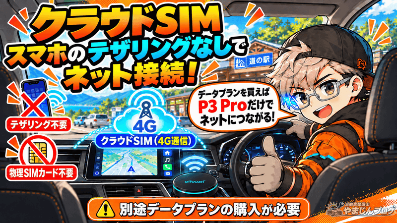OTTOAIBOX P3 ProはCloudSIM3.0を搭載