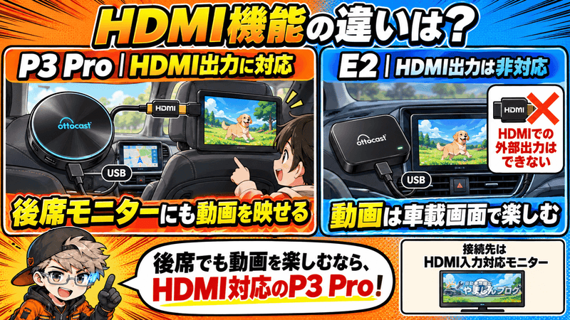 後席モニターでも動画を楽しむなら、HDMI出力対応のP3 Pro。接続先にはHDMI入力対応モニターが必要です。