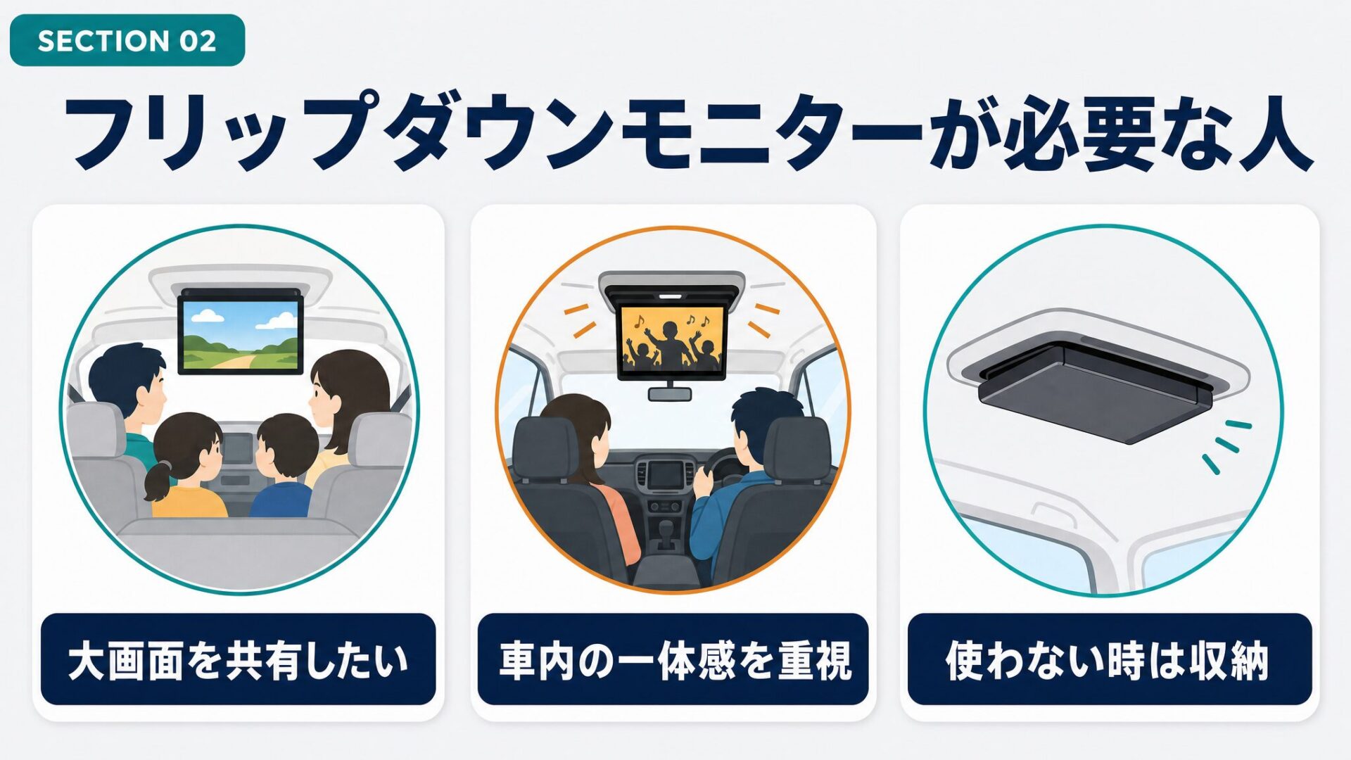 フリップダウンモニターが必要な人の3つの特徴を示す図解