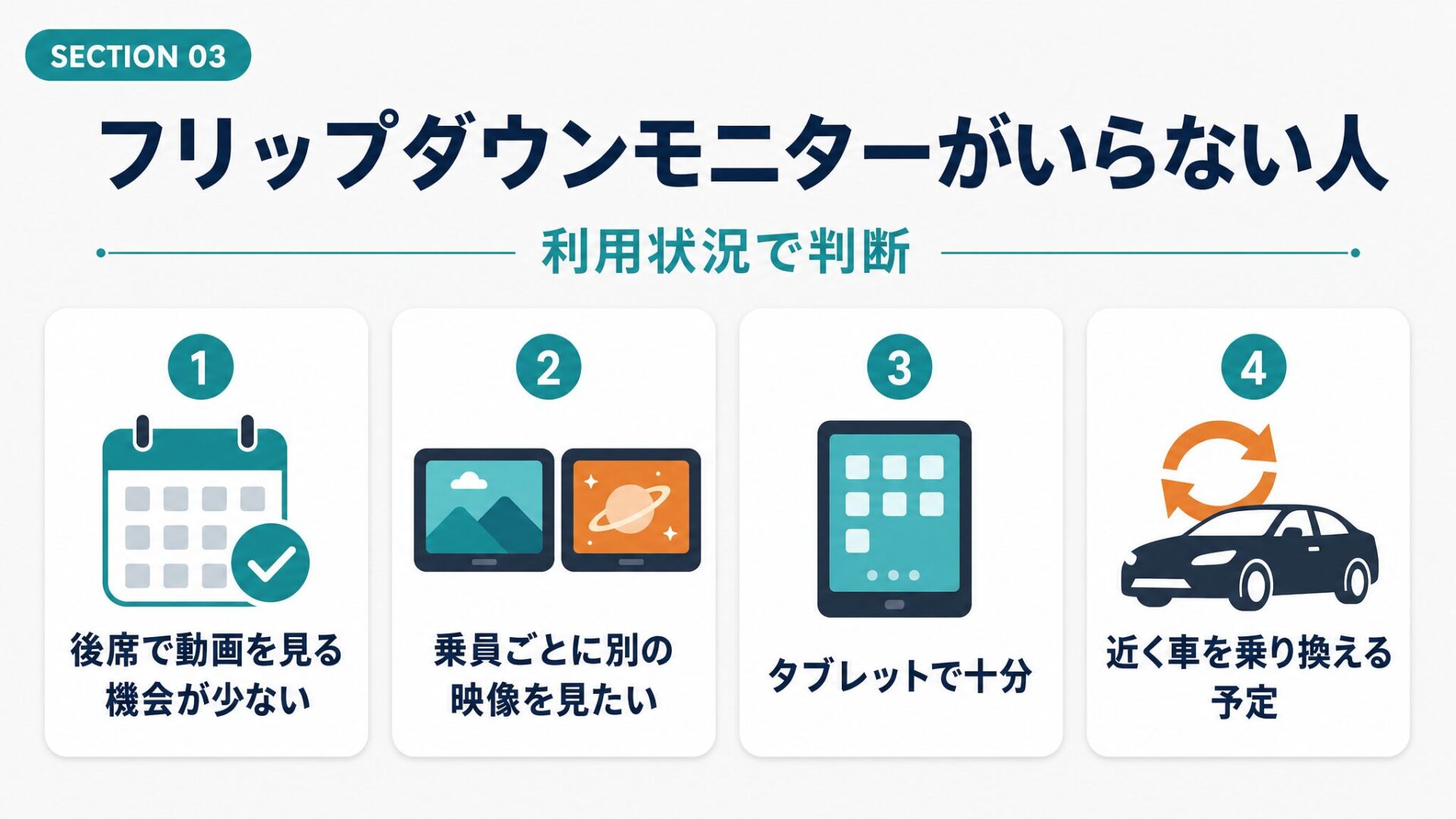 フリップダウンモニターがいらない人を利用状況から判断する4条件の図解