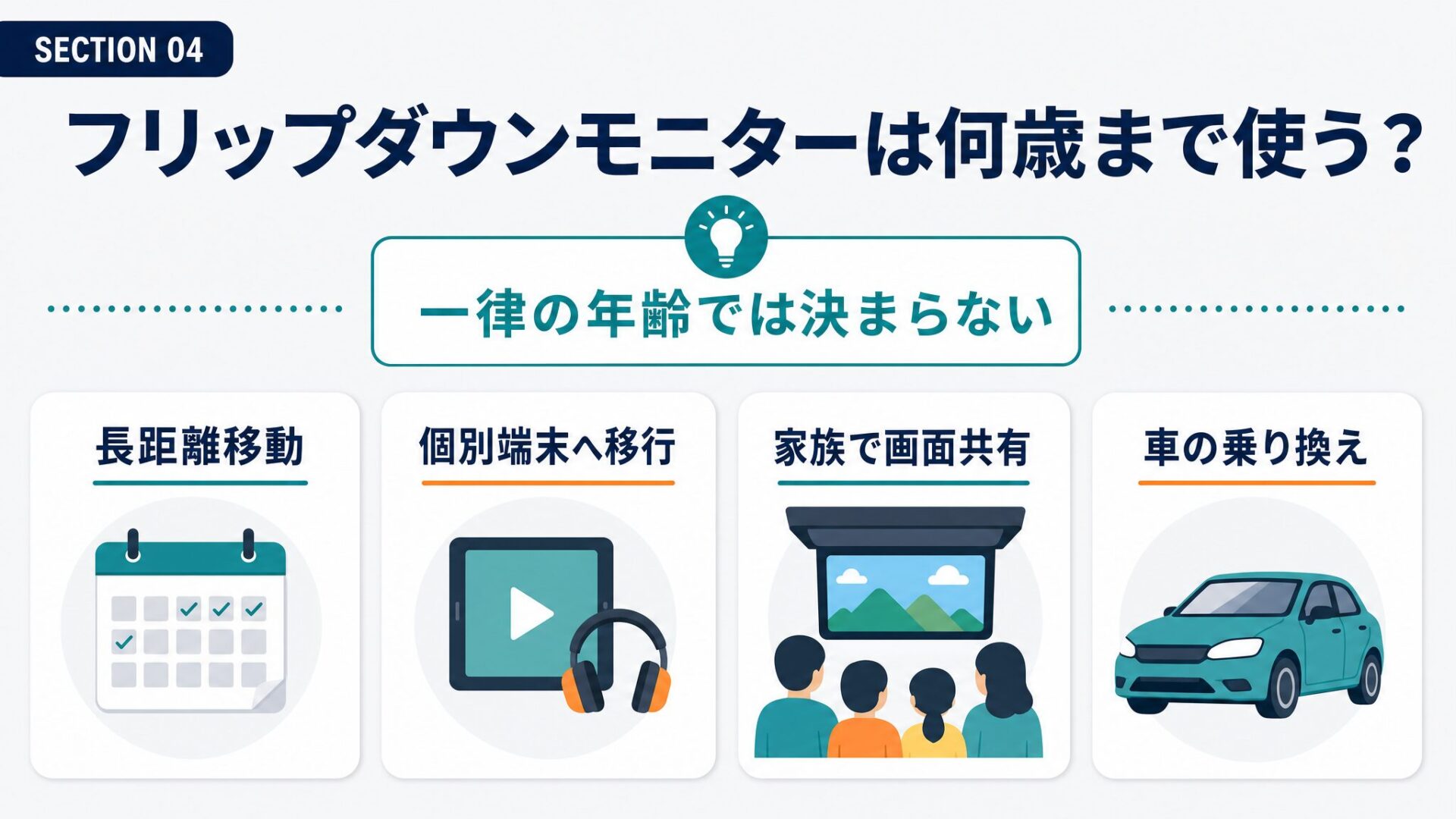 フリップダウンモニターの利用期間を判断する4つの軸の図解