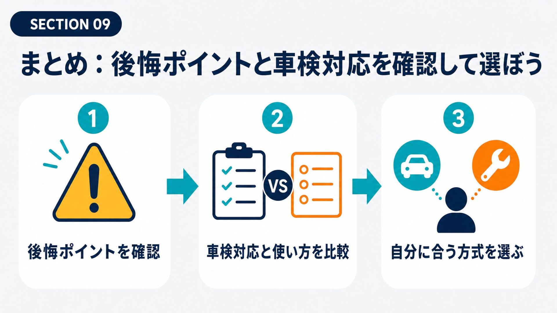 後席モニターを確認・比較・選択する流れの図解