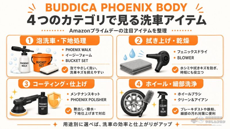 BUDDICA PHOENIX BODYの洗車アイテムを泡洗車・拭き上げ・コーティング・ホイール洗浄の4カテゴリで整理