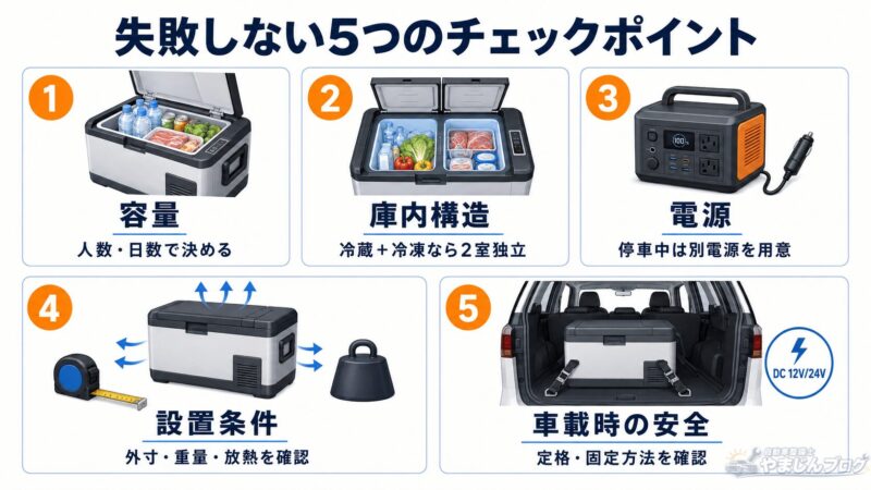 ポータブル冷蔵庫選びに失敗しない5つのチェックポイント