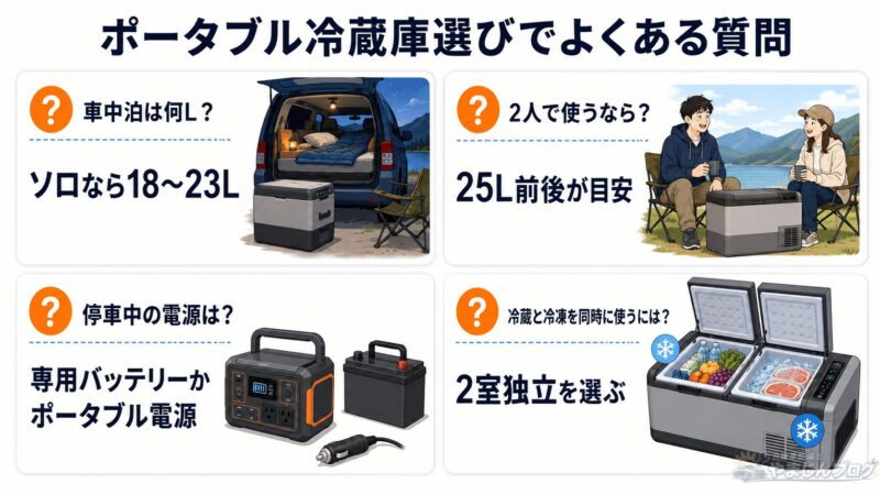 車中泊や2人利用に適した容量、停車中の電源、冷蔵・冷凍を同時に使うための選び方