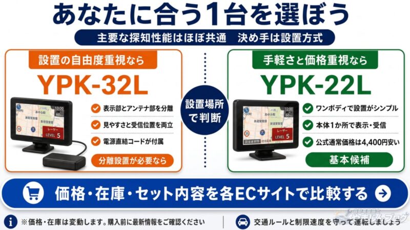 YPK-32LとYPK-22Lの選び方と設置方式の違い