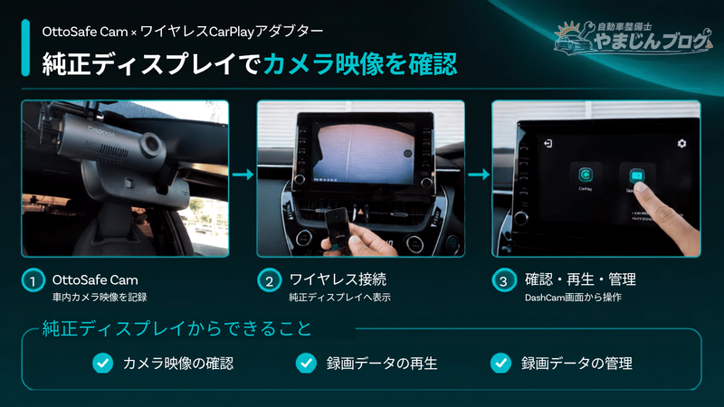 OttoSafe CamはワイヤレスCarPlayアダプターを利用して、純正ディスプレイからカメラ映像の確認や録画データの再生・管理ができる。