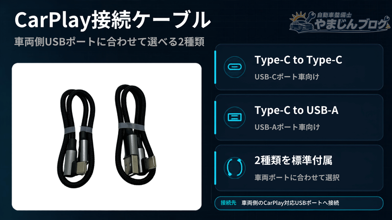 OttoSafe Camには、車両側のCarPlay対応USBポートに合わせて選べるType-C to Type-CとType-C to USB-Aの2種類のケーブルが付属。