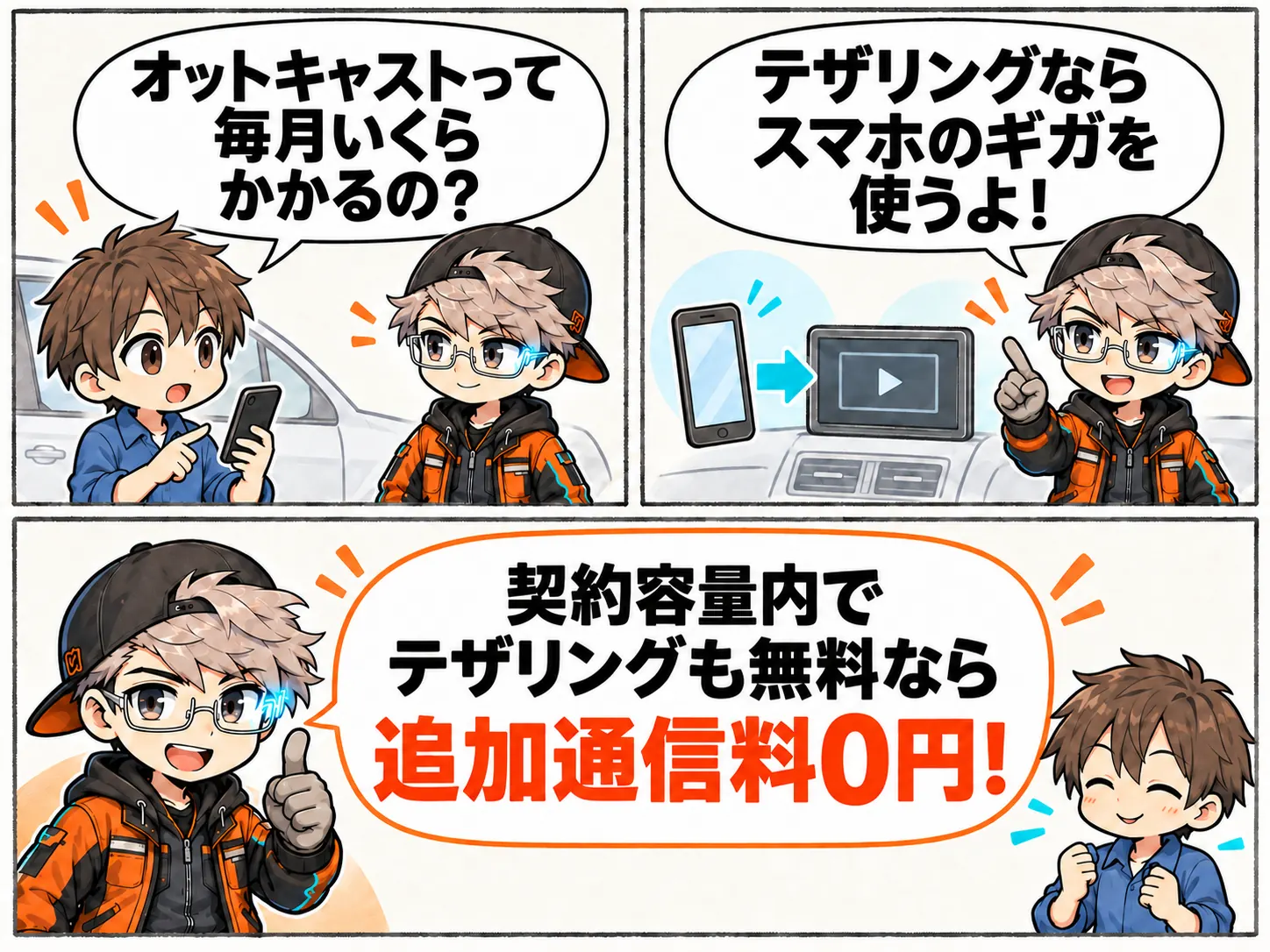 オットキャストの通信料はテザリングの場合スマホのデータ容量を使い、契約容量内でテザリングも無料なら追加通信料は0円。