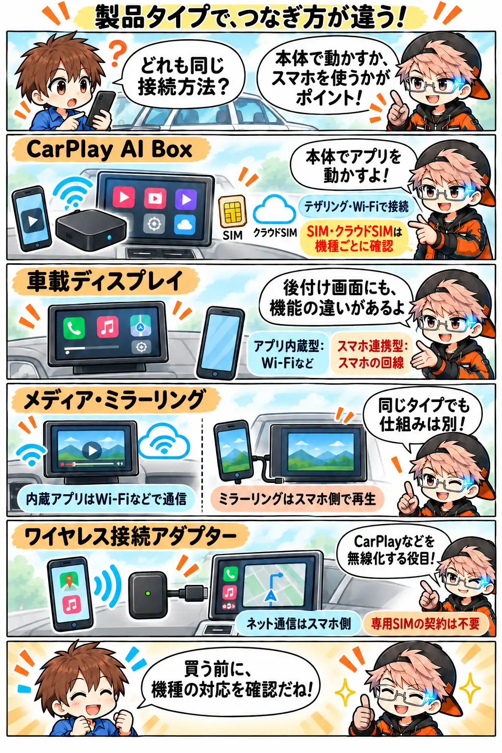 オットキャストの製品タイプ別の通信方法を解説。